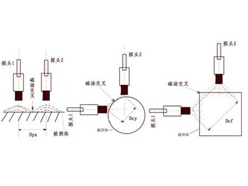 電渦流傳感器探頭安裝中的注意事項(xiàng)